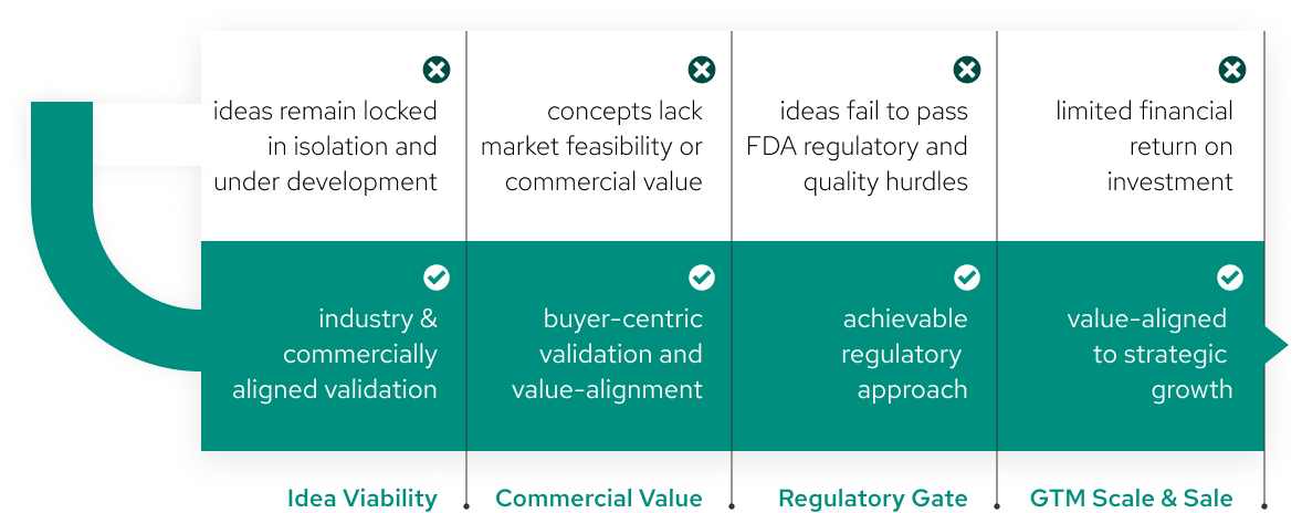 Commercialization Process v2